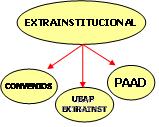 Oferta Extrainstitucional